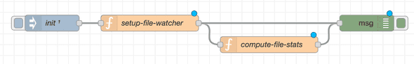 node red fs watch stats program